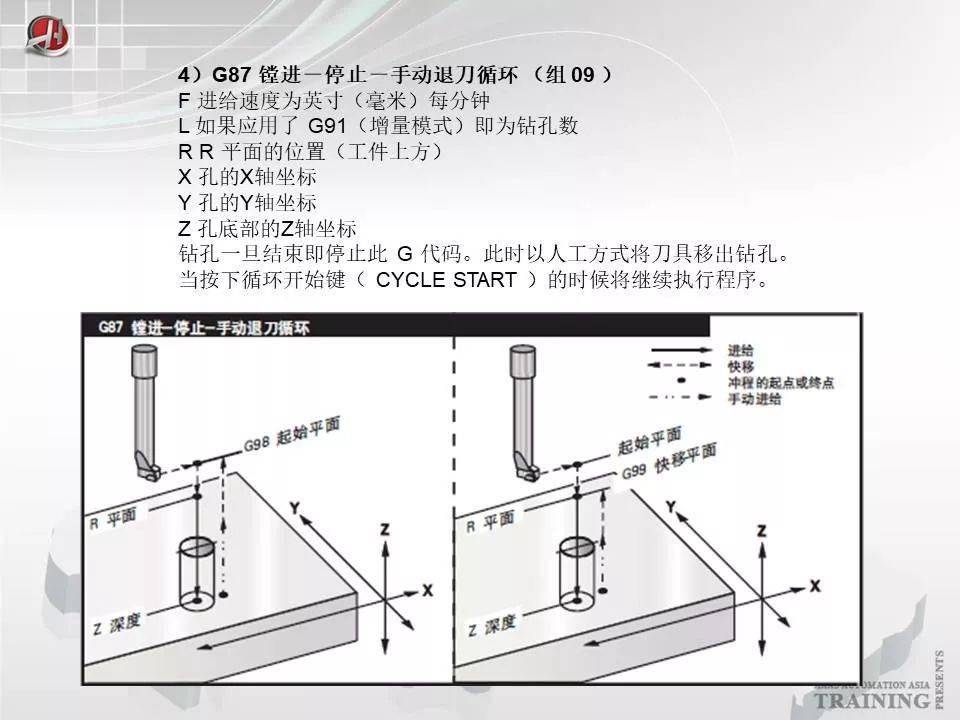 100頁ppt《數控銑床和加工中心及編程》,免費分享