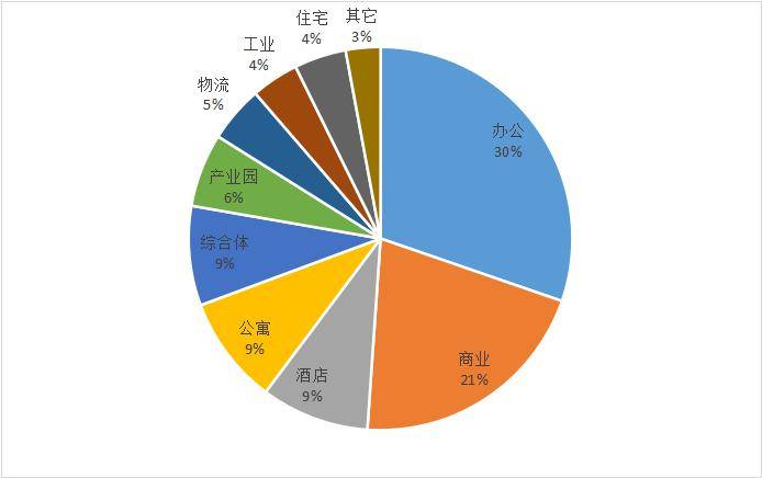 數據來源:睿和智庫從買家類型來看,內資買家以84%的比例繼續主導市場