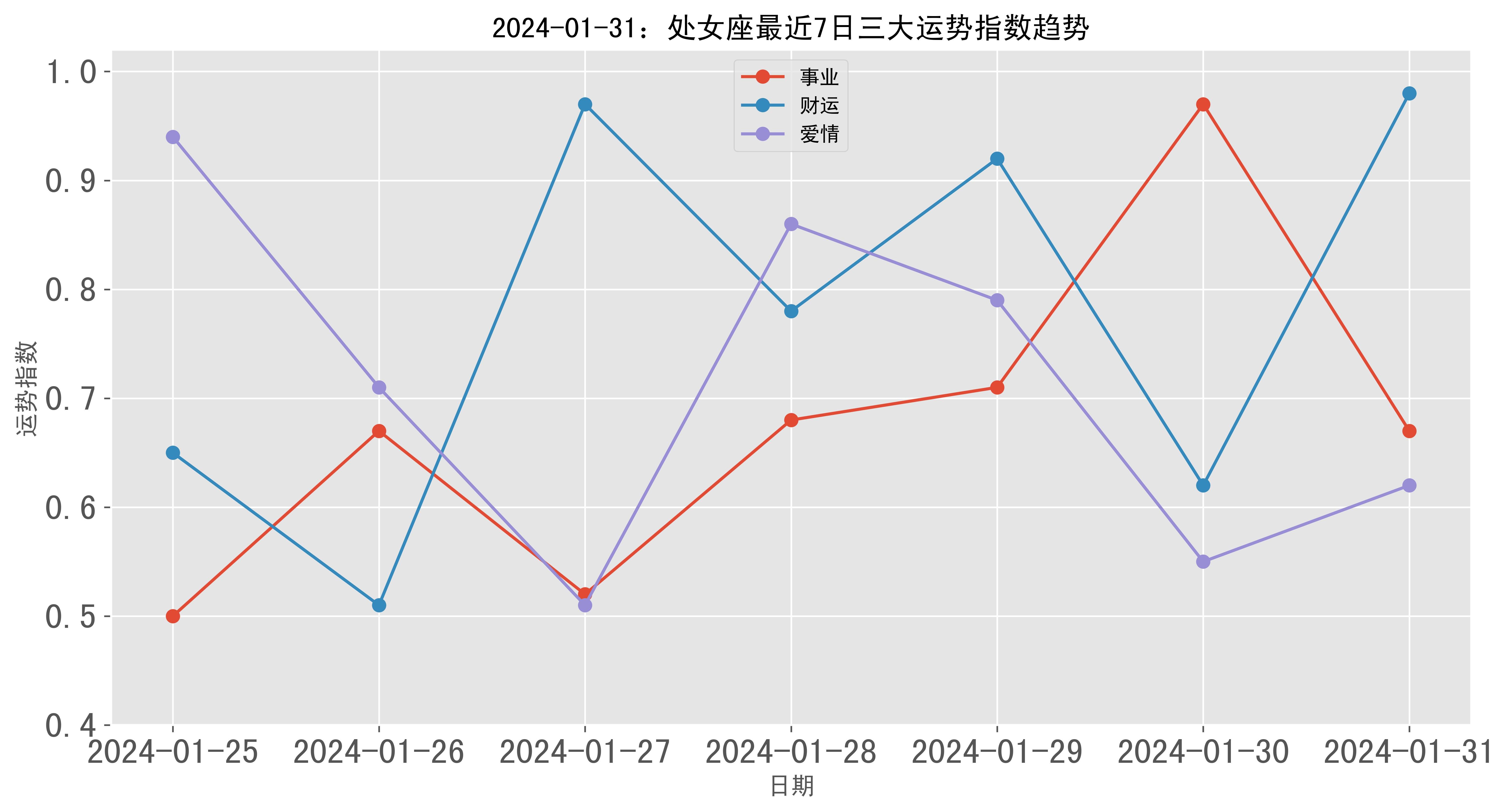 处女座1月星座运势(处女座1月份感情运势2021)