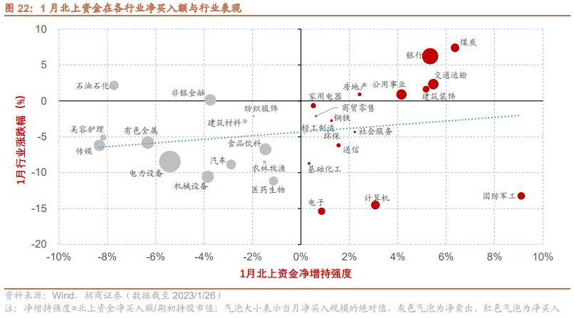 【招商策略】節前大盤價值延續,節後成長修復可期