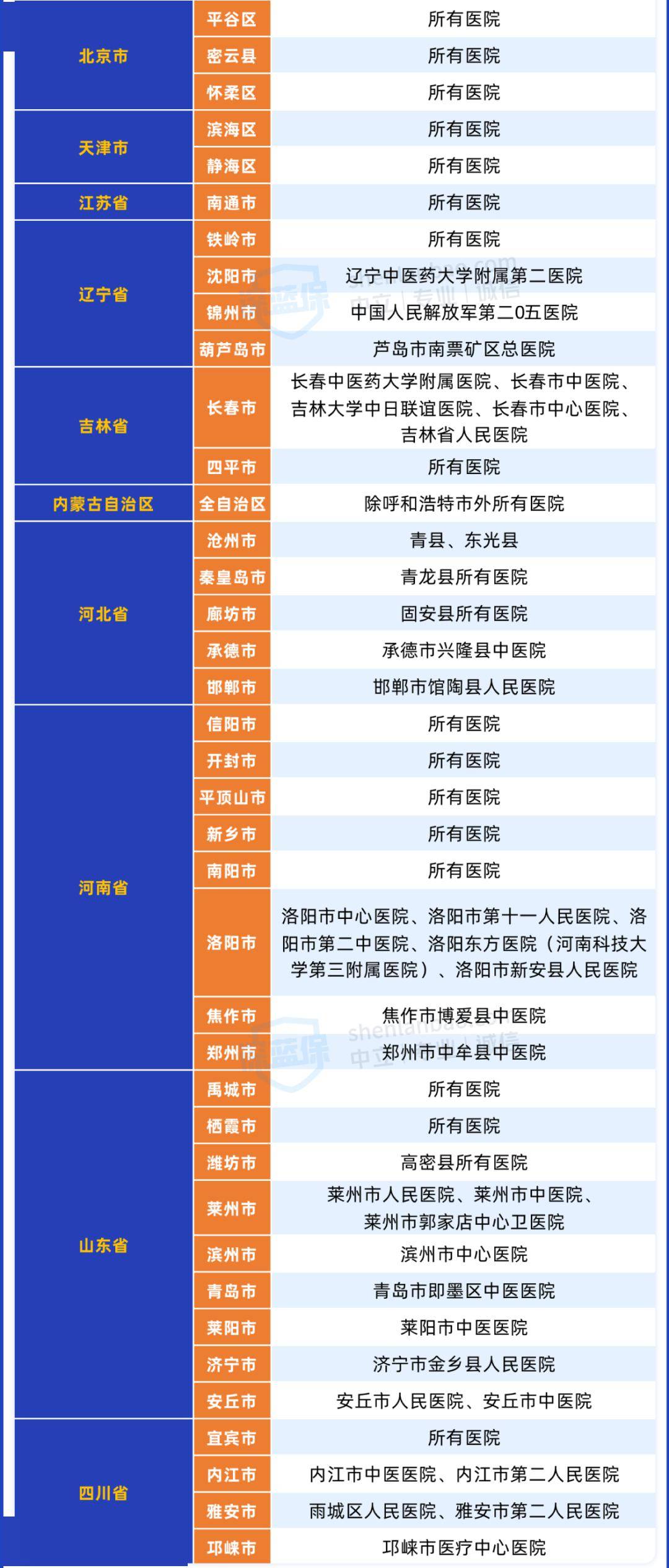 這款大公司意外險,保障好還能報私立