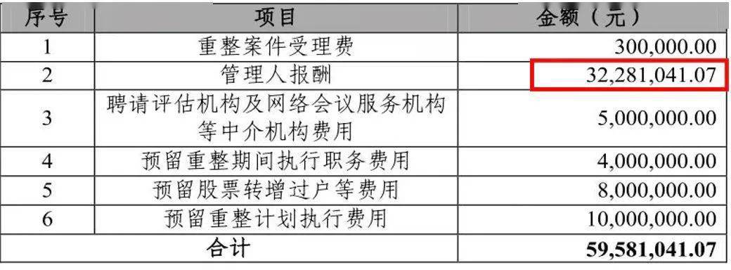 已承接承做多個破產重整項目