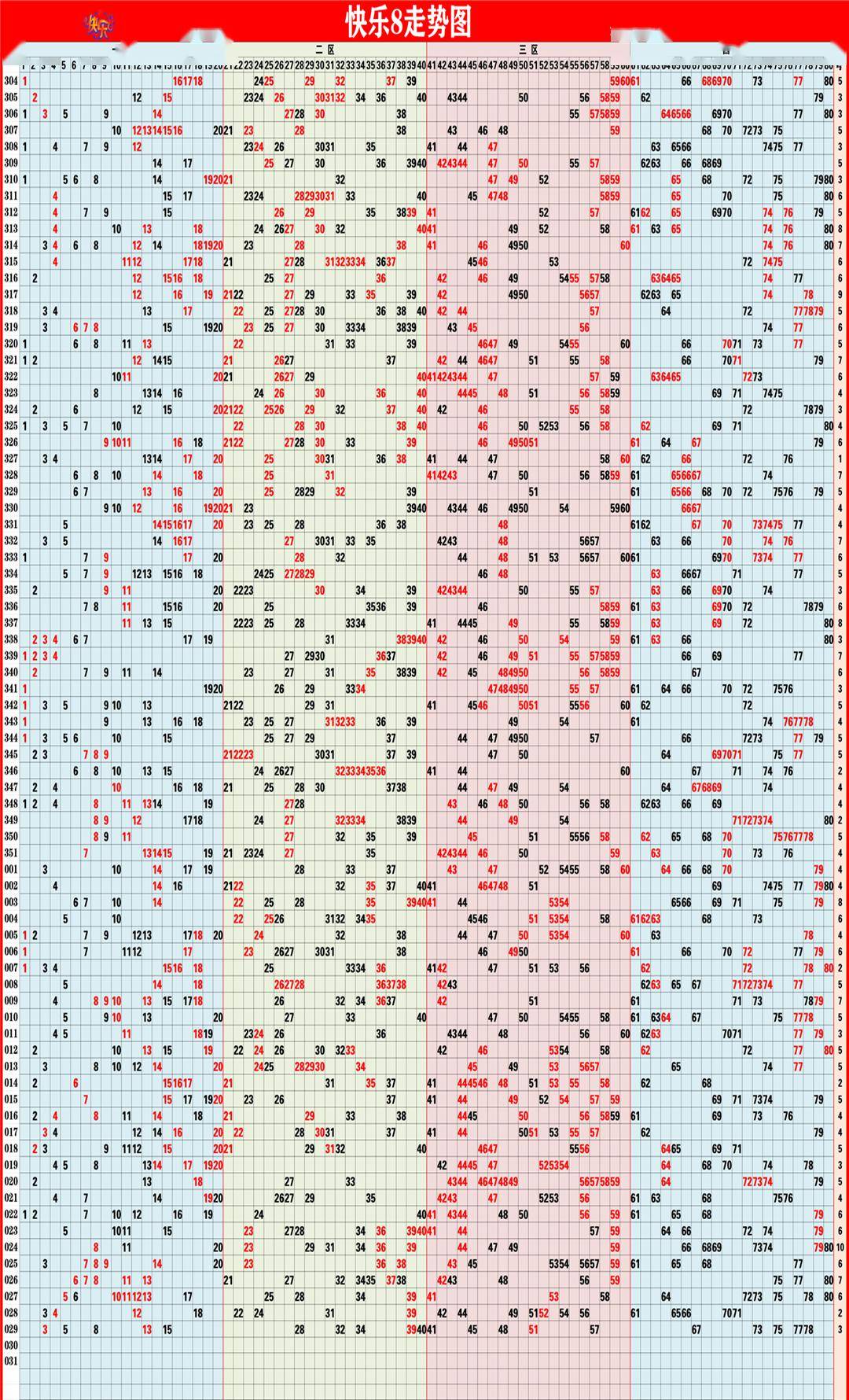 快乐8综合走势图3d综合走势图七乐彩综合走势图双色球综合走势图