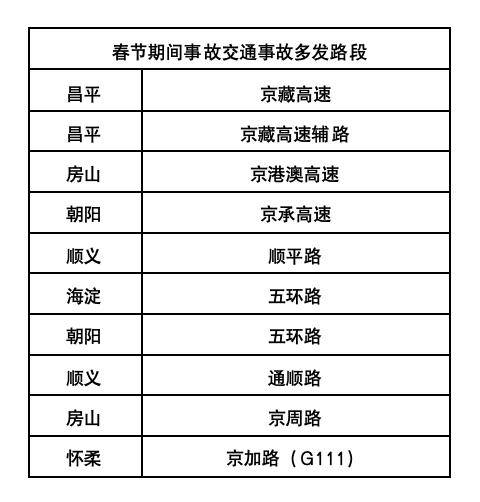 北京公交,地鐵,機場巴士:運營有變_客流