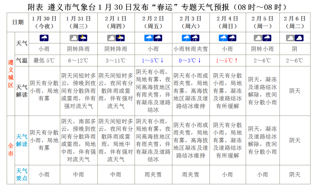 未来天气预报具体如下未来是阴雨的主场我们将在阴雨中进入二月一月