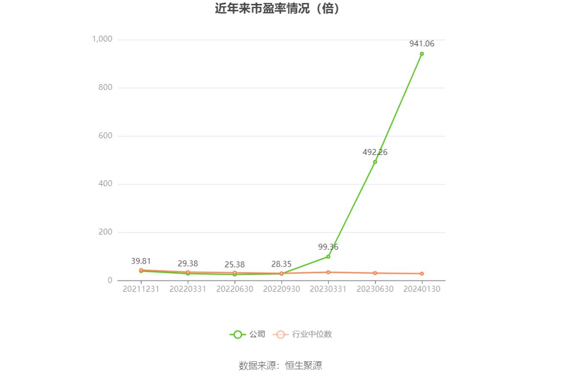 华强科技：2023年净利预计同比下降89.65%-93.1%