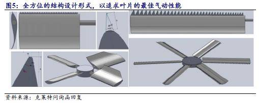 資質方面:在軌道交通領域,公司已經通過國內的crcc鐵路產品認證,美國