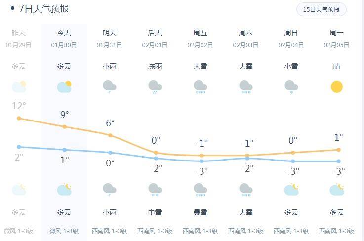 谷城大暴雪,特大暴雪?_天气_雨雪_地区