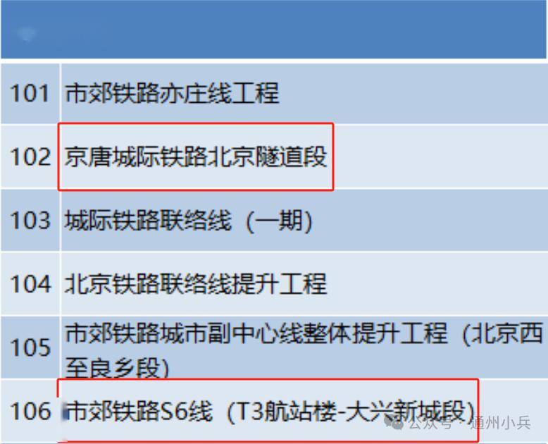 涉地鐵m101,m22,m6南延及s6線!通州地鐵,今年將有大!