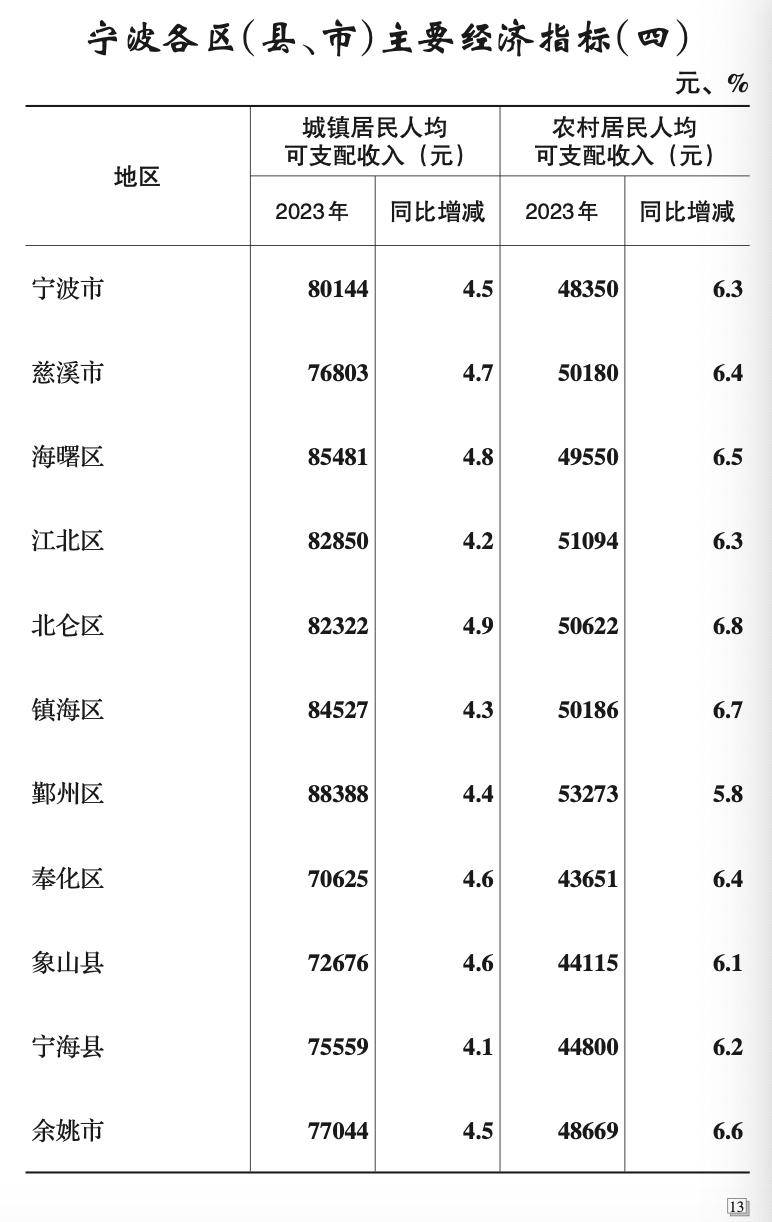 慈溪市人口图片