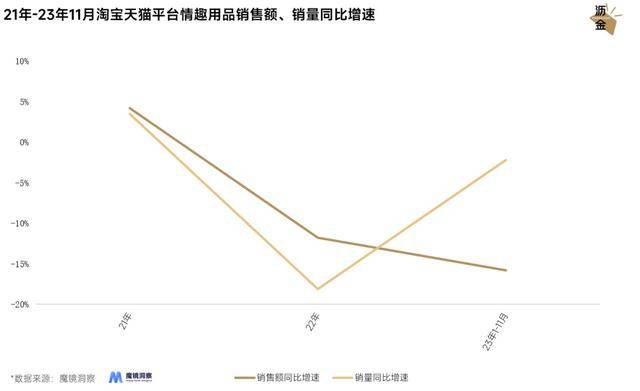 情趣生意不再羞羞，大人糖线下开店，线上市场增长空间几何？