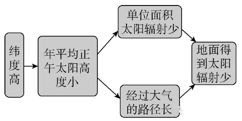 微專題 | 大氣熱力作用原理_地面_輻射_反射率