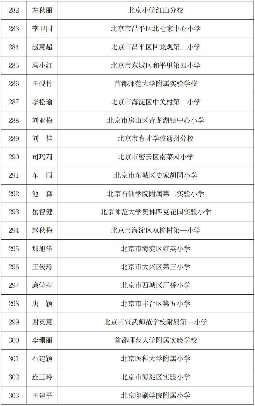 (注:排名不分先后顺序)2023年北京市中小学学骨干班主任公示名单共497