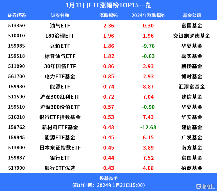 格隆匯基金日報 | 趙詣新動作!董承非新觀點!_產品