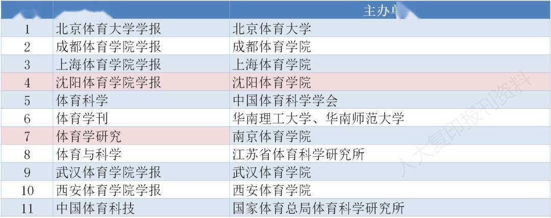 2023—2024年cssci來源期刊目錄_圖片_研究_華東經濟