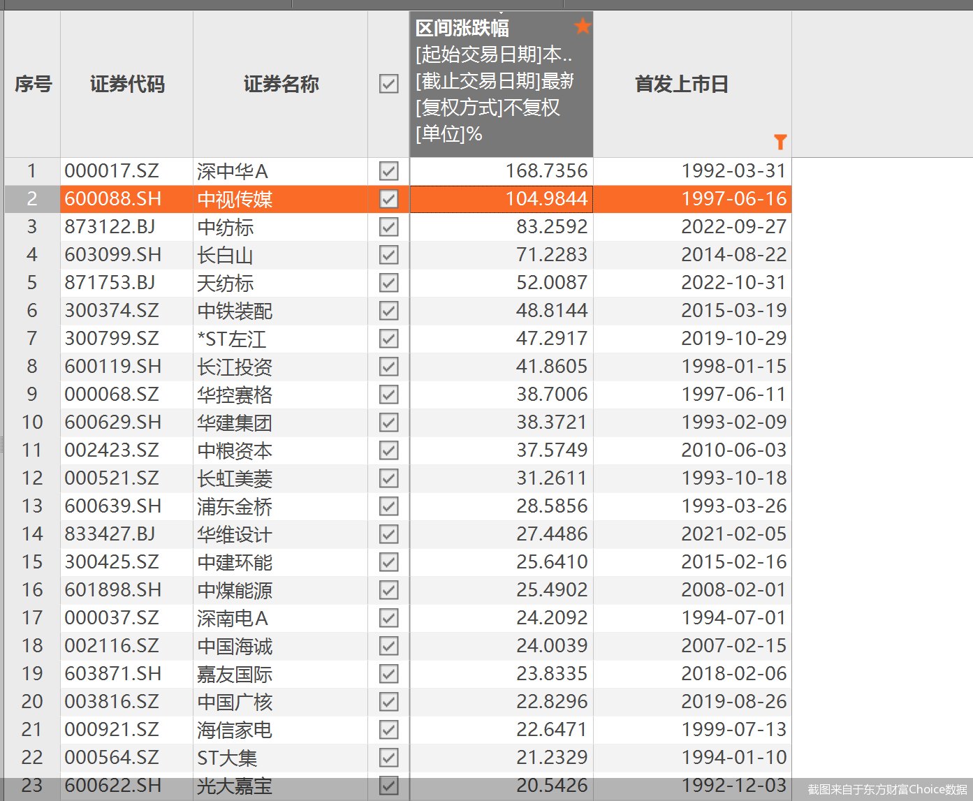 僅355股 a股1月上漲個股數量不足一成_跌幅超過_市場