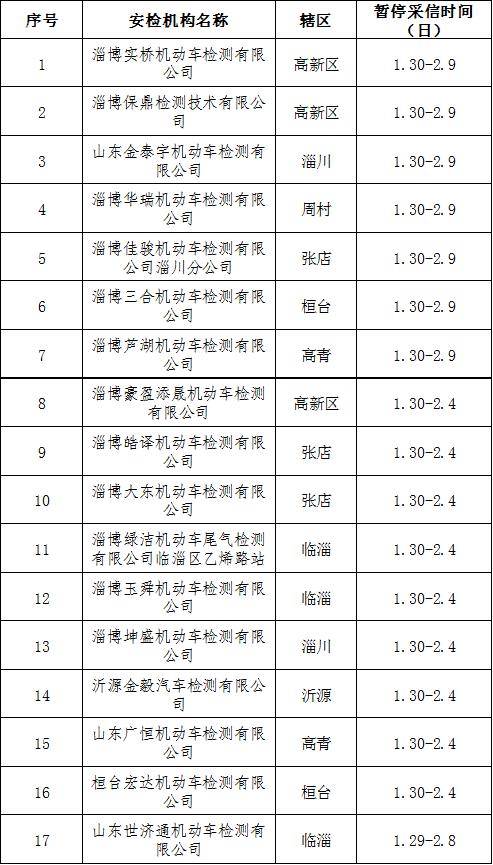 桓台这2家机构被暂停采信_机动车_检验_规定
