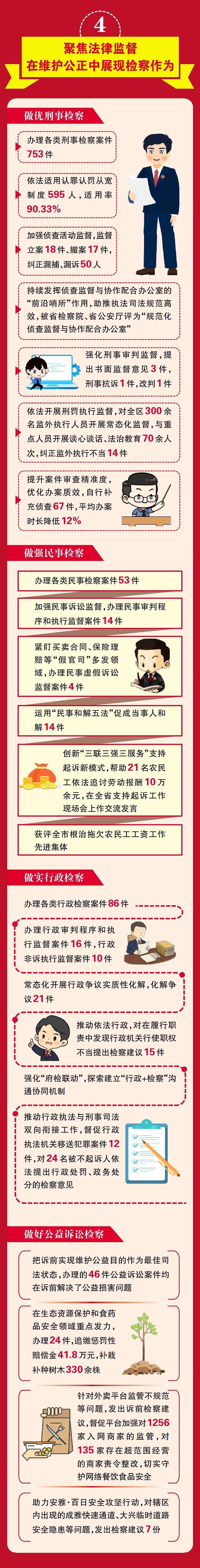 一图读懂丨雅安市雨城区人民检察院工作报告_李晓明_李桃_王雨