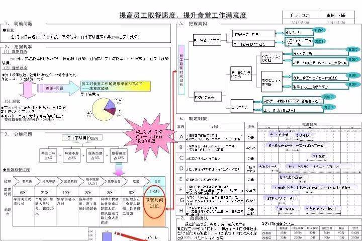 a3报告八大步骤图片