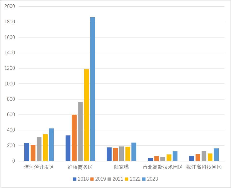 2023長三角城市跨城通勤年度報告(公眾版)發佈_上海