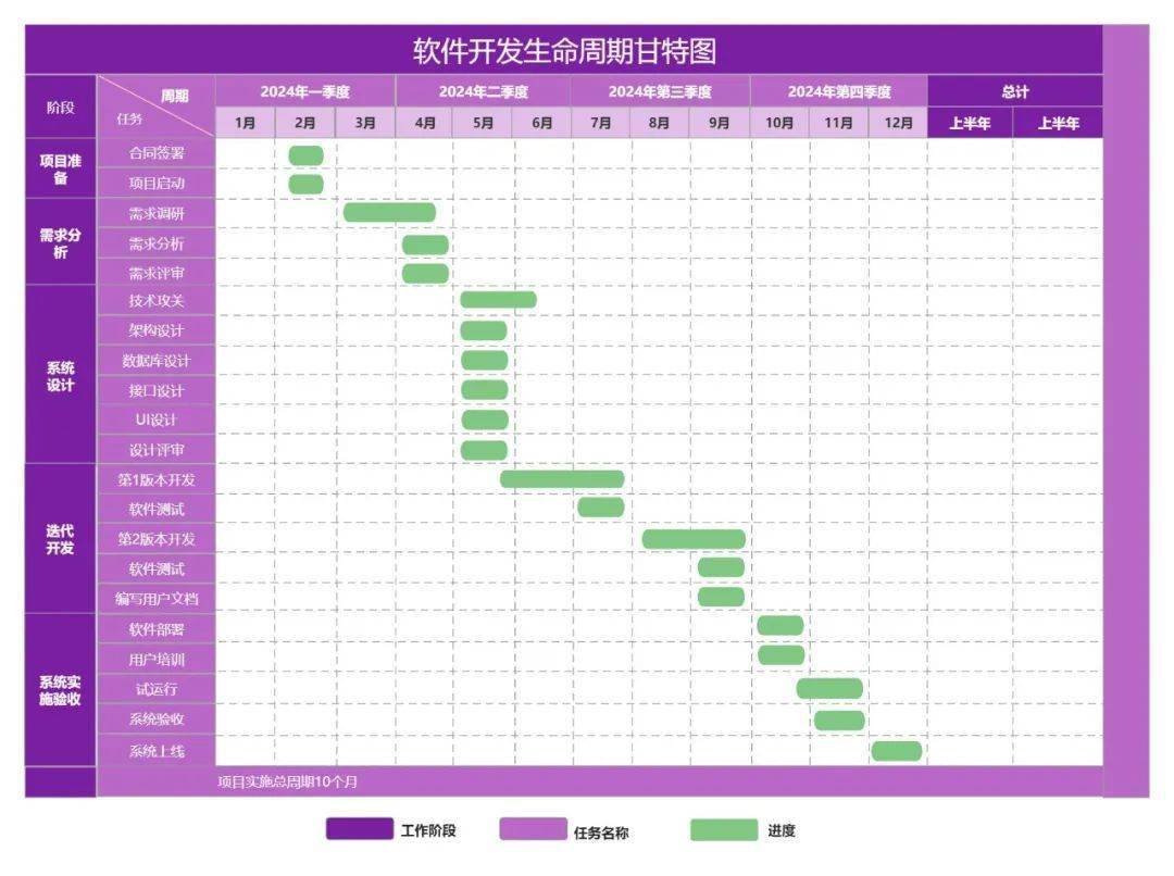 如何做可执行,可落地的年度计划?_目标_甘特图_行动