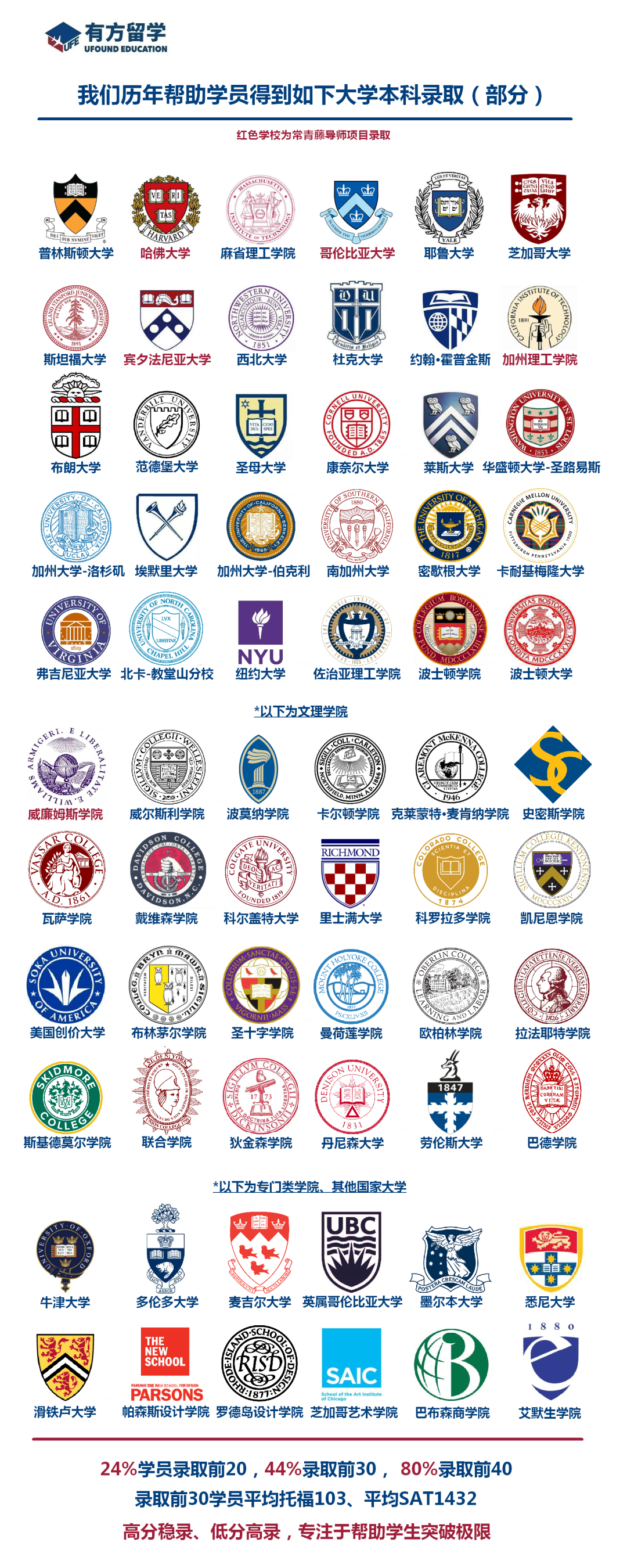 密歇根,伊利诺伊香槟,罗格斯等综合性大学offer合集!