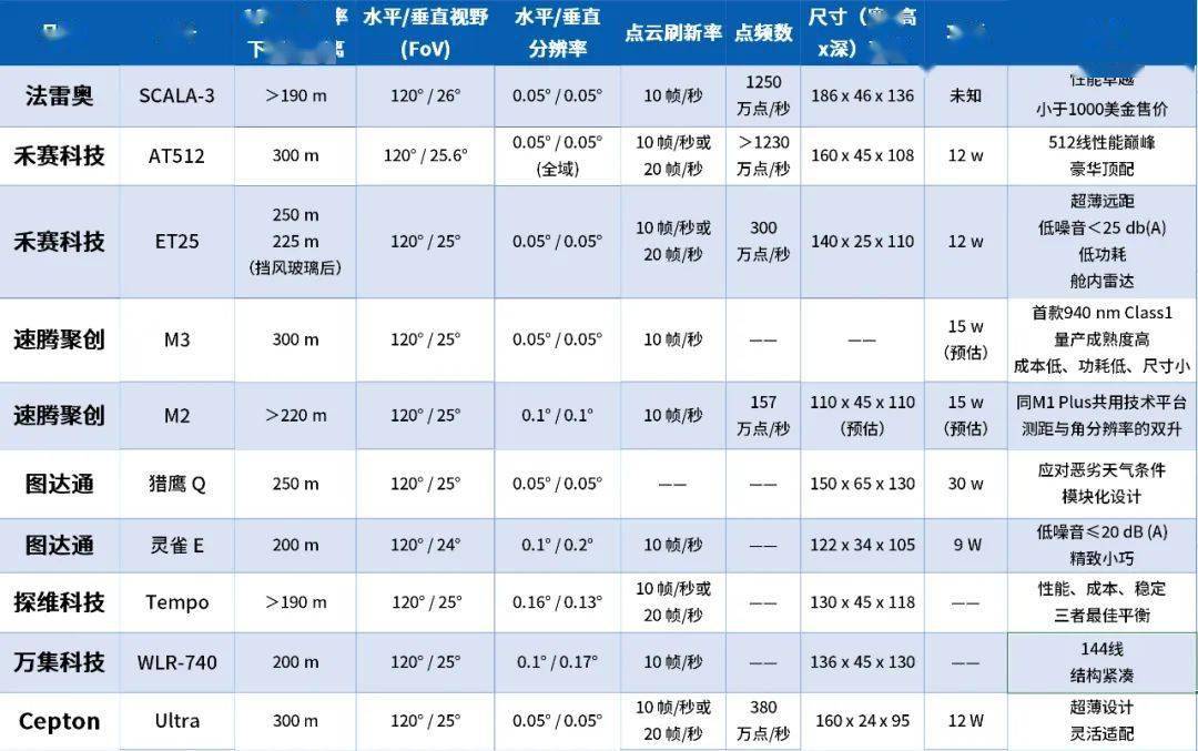 從ces 2024,看激光雷達市場的發展趨勢_搜狐汽車_搜狐