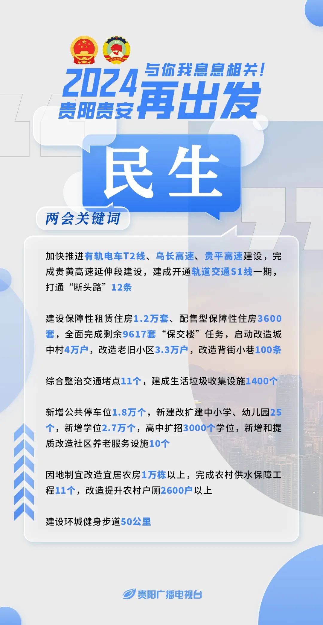 两会关键词丨2024,贵阳贵安再出发