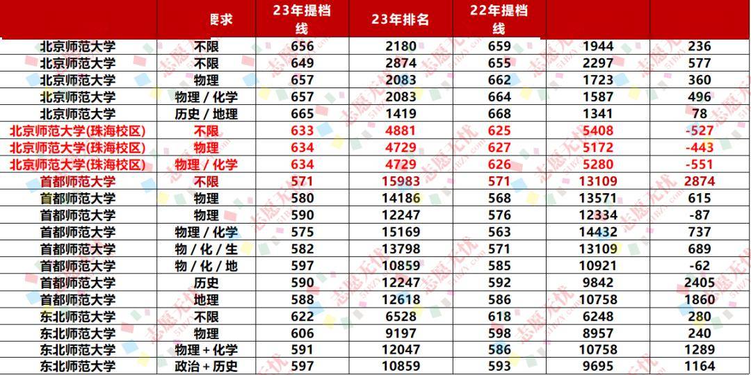 录取分数线预测_2021预估录取分数线_2024录取分数线预估