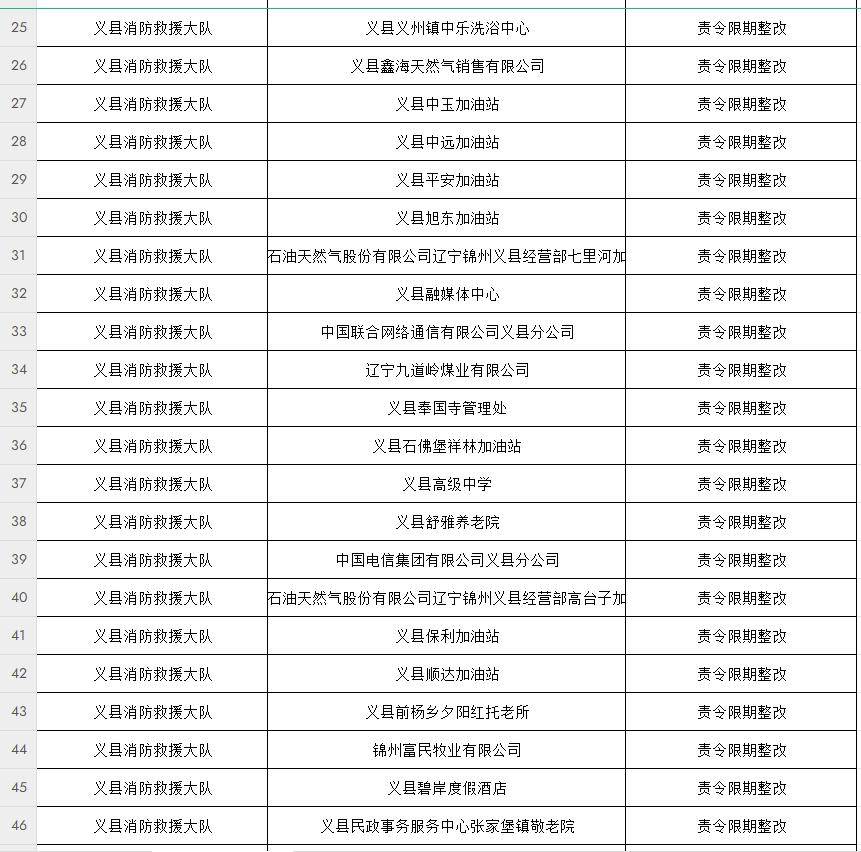 (五)錦州市消防救援支隊2024年1月份