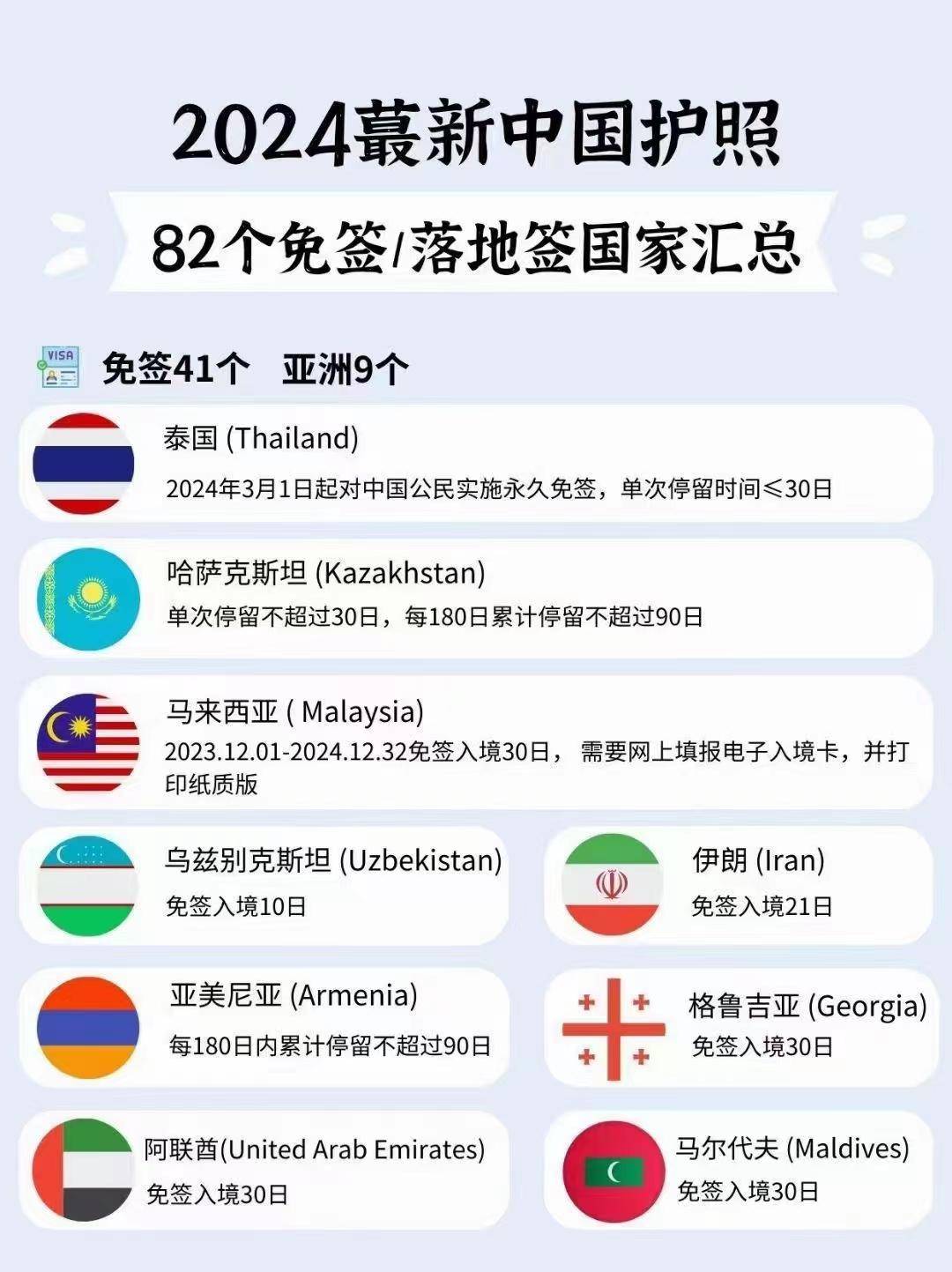 2024年最新中护照82个免签/落地签国家汇总