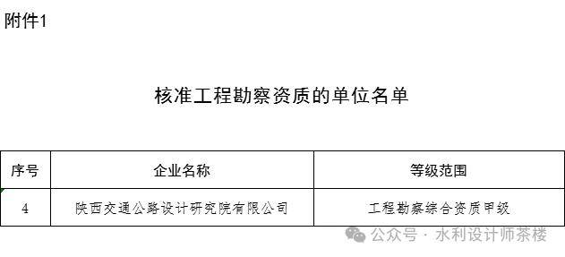 根據《工程勘察資質標準》,申請工程勘察綜甲要求為:1-1資歷和信 (11