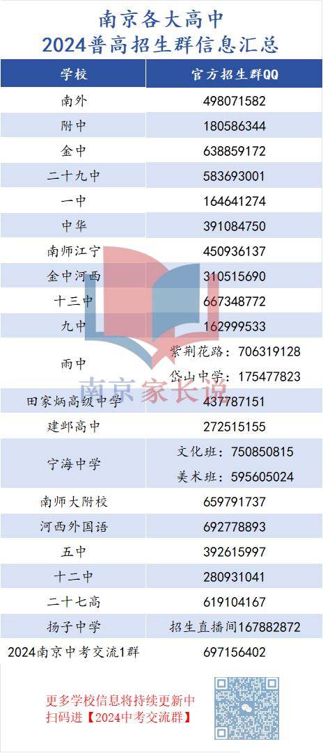 高考及重點高校錄取情況居全省前位,14人被提前錄取,其中1人獲物理