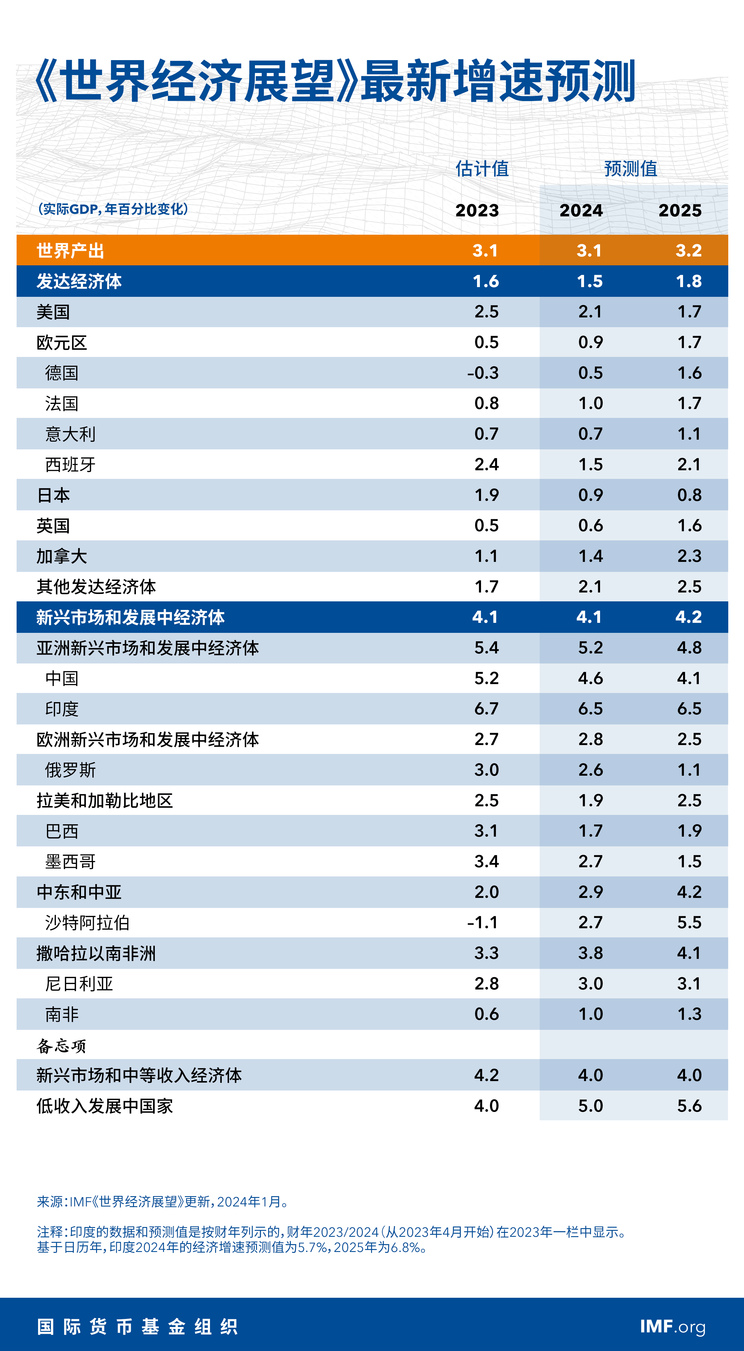 法国gdp图片