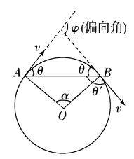 (3)運動時間的確定:t=φt/2π或t=s/v,其中φ為偏向角,t為週期,s為