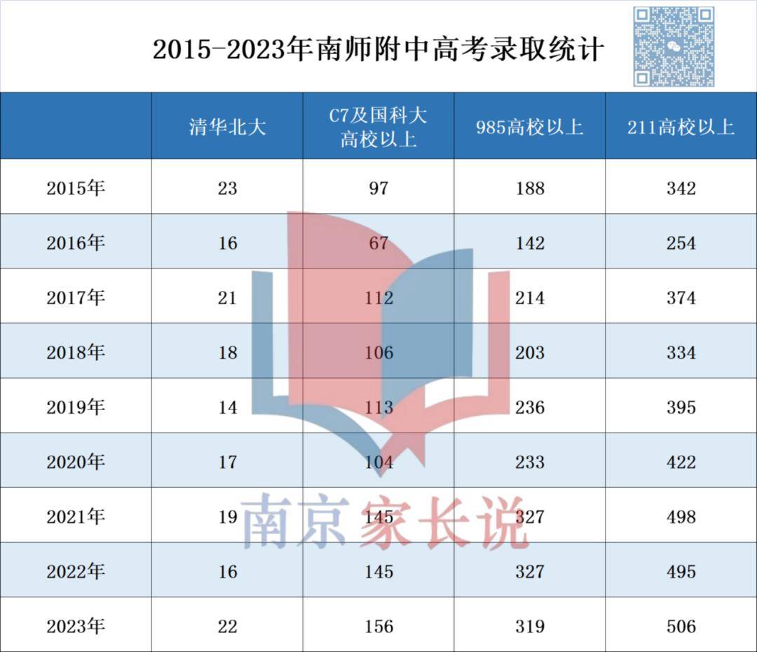 8人被中國科學技術大學少年班提前錄取,另有6位同學享受北京大學最大