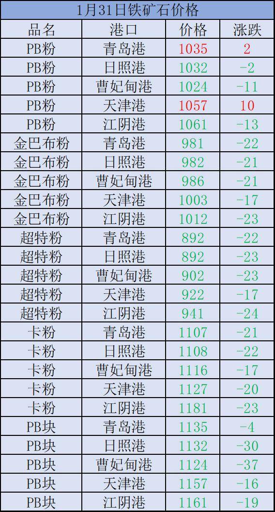 近日,安徽淮南壽縣自然資源局發佈劉崗鎮古堆崗北建築用砂岩礦採礦權