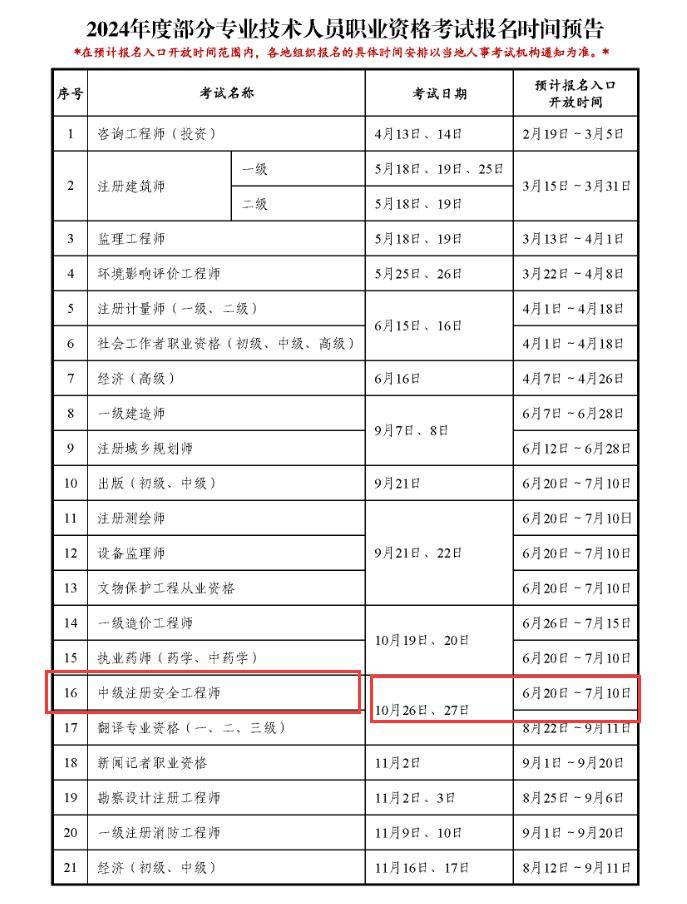 注意 2024年中级注册安全工程师报名时间已确定为6月20日