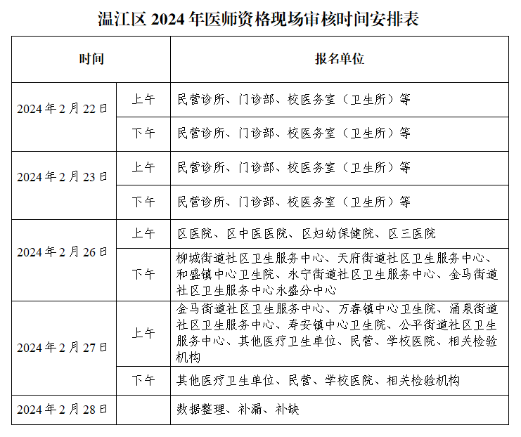 速看！2024年医师资格考试报名现场审核通知