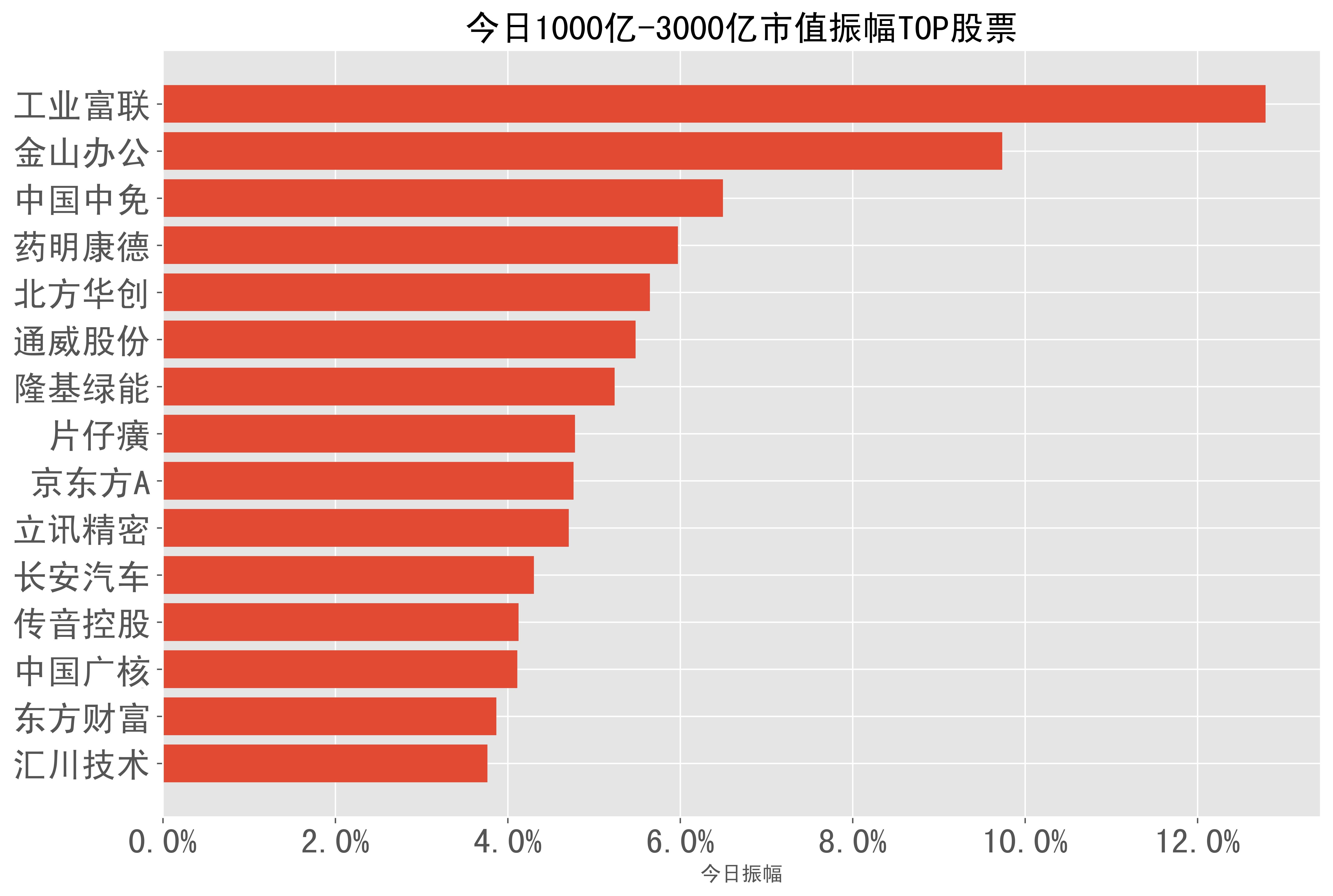 2024-02-01:a股日报-股票振幅分类榜单_科技_龙头股份_市值