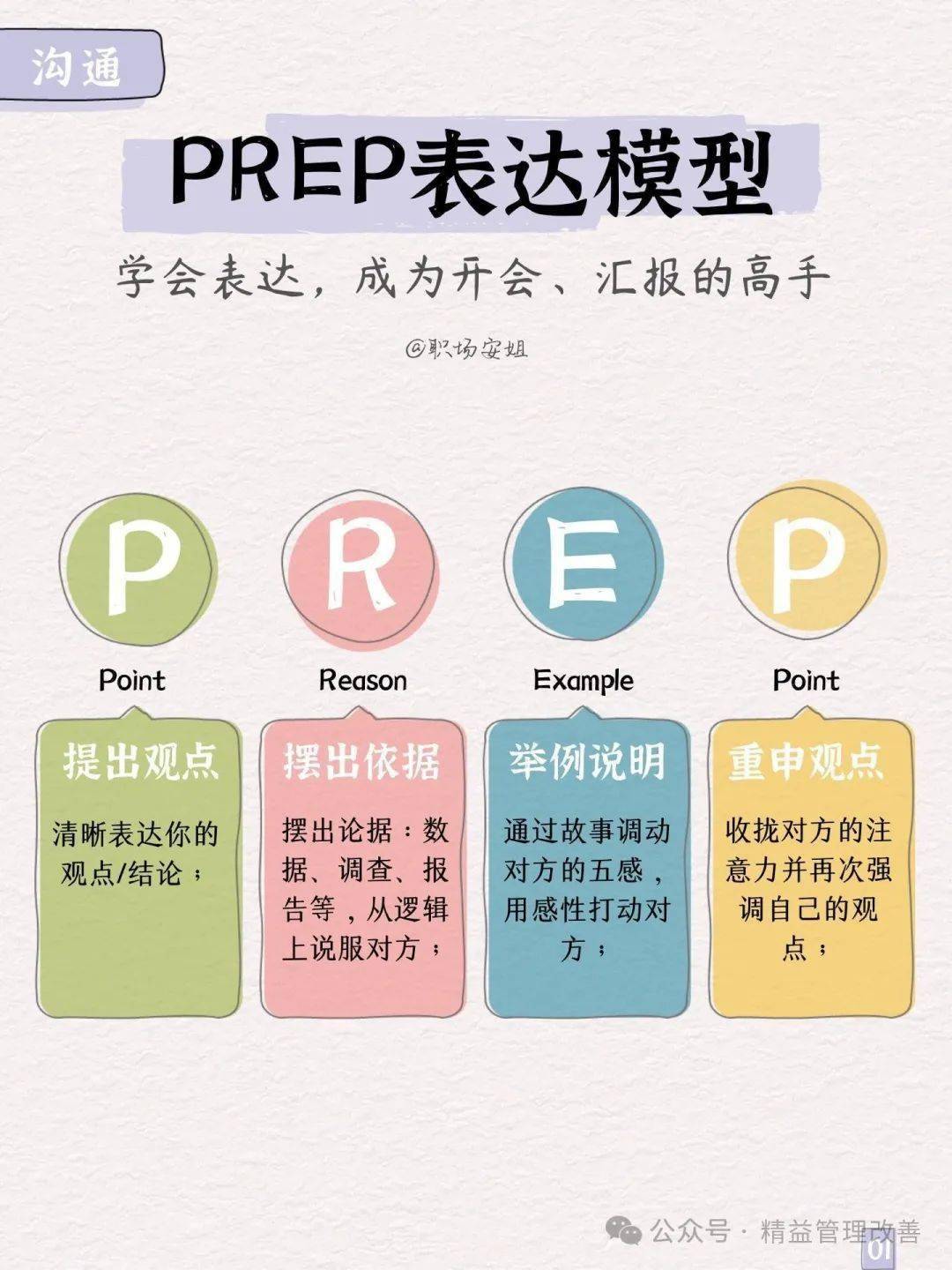 9个让你在职场沟通更顺滑的表达模型,靠"说"赢得更多_知识_行业_公众