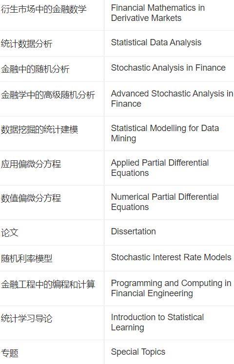 城大超热门专业延期，现在申请还来得及？