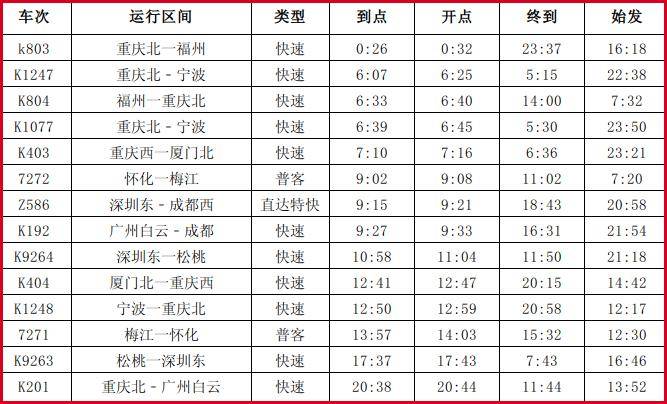 銅仁站春運列車時刻表出爐!銅仁至貴陽北增開2對高鐵