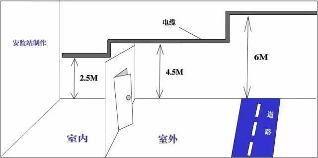 高空作業_設備_間距