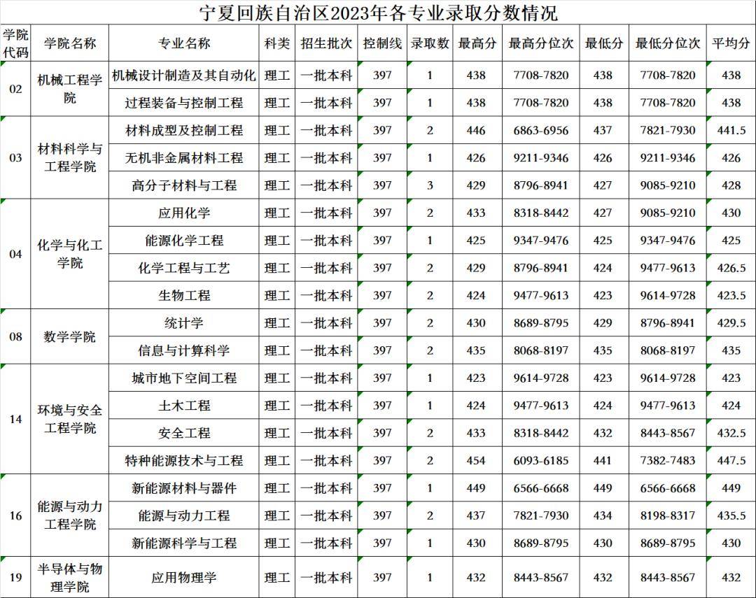 中北大學本科錄取分數_指導_招生_運動