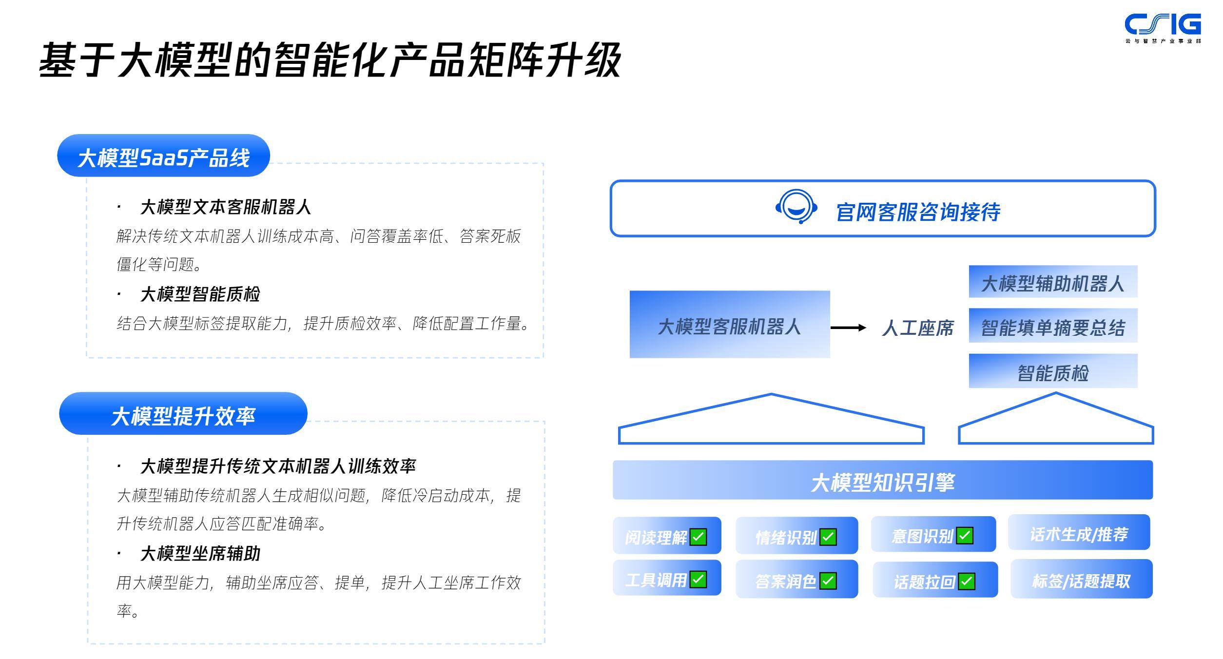 图源:腾讯吴永坚举例道,在过去,庞杂的知识维护给企业客服运营带来
