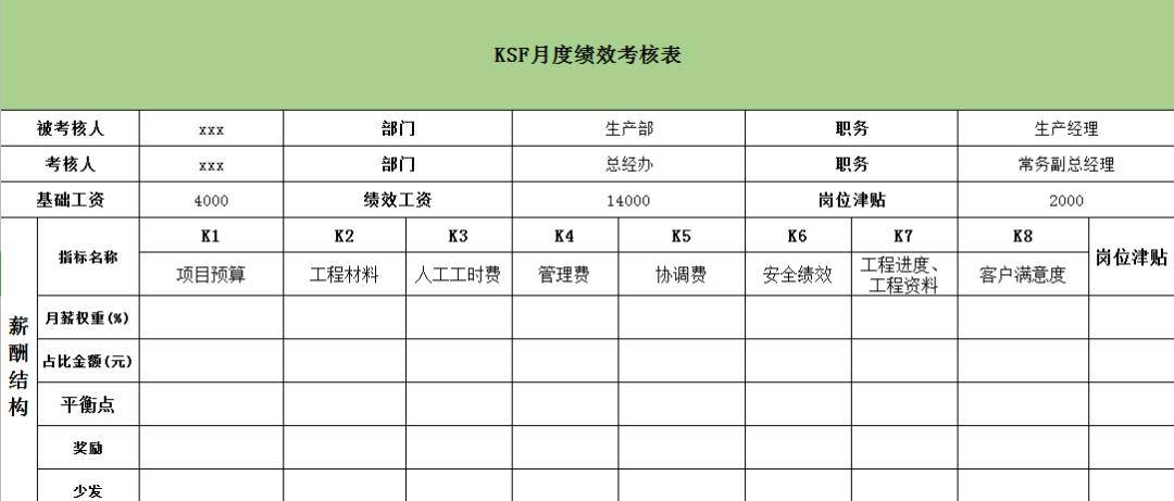 公司考核工资指标(公司工资绩效考核办法)