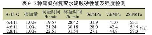 料按照不同比例進行復配,水泥膠砂試驗數據見表9.