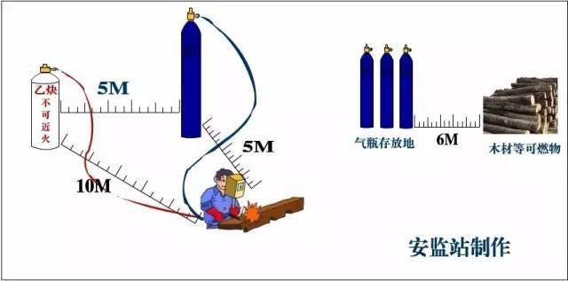 高空作業_設備_間距