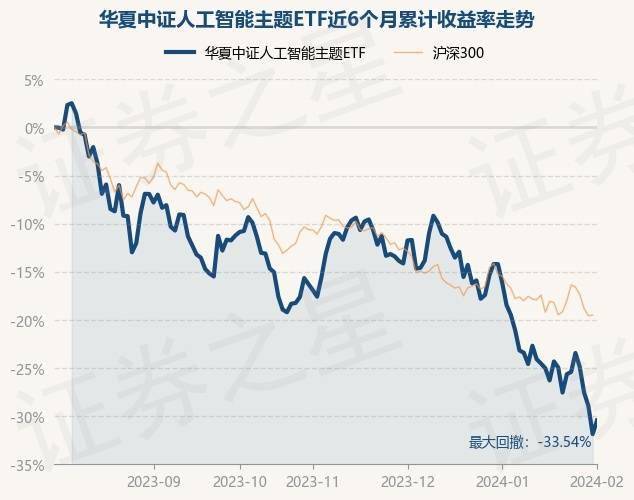 2月1日基金净值：华夏中证人工智能主题ETF最新净值0.7771，涨2.1%